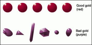 優(yōu)質(zhì)膠體金與劣質(zhì)（不穩(wěn)定）膠體金